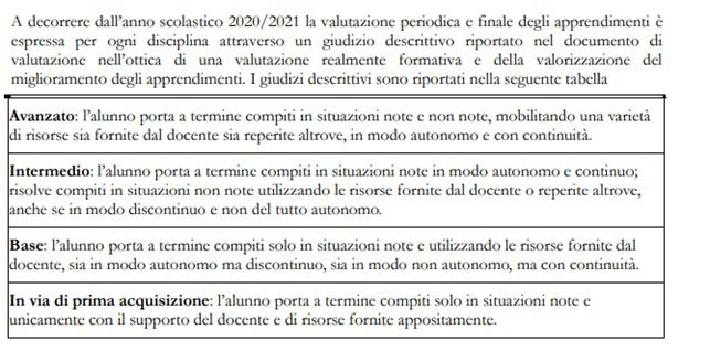 valutazione scuola primaria